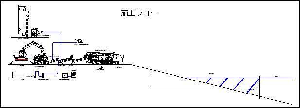 水中打設　施工フロー