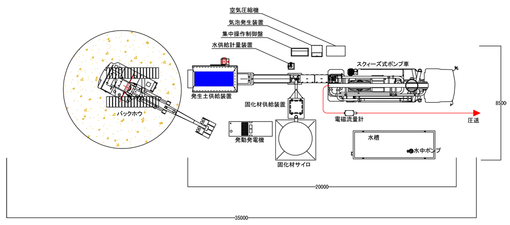 エースサンド工法の発生土用大型プラント配置図