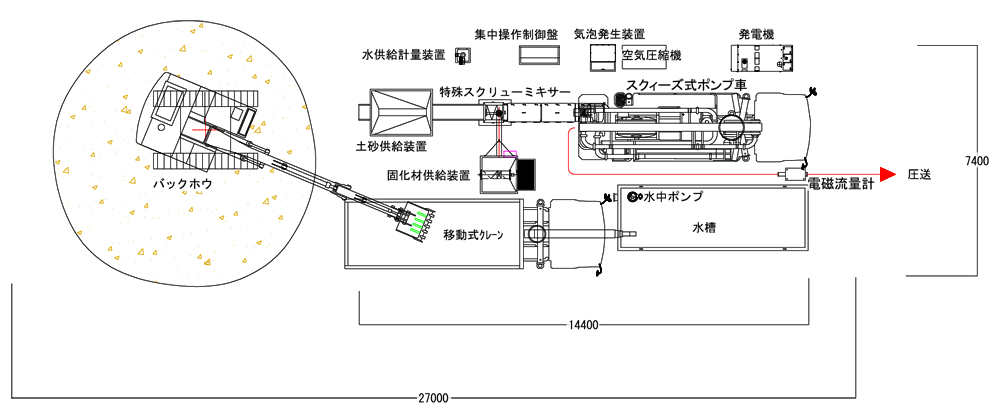 エースサンド工法の購入砂用プラント配置図